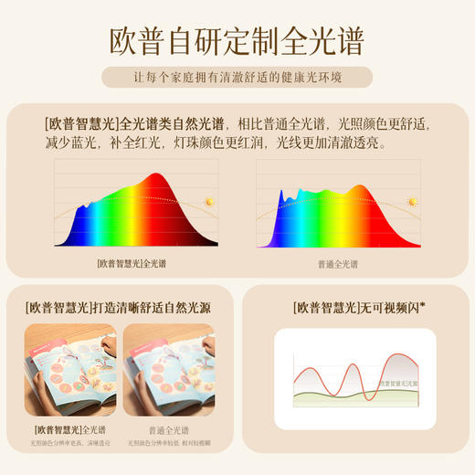 欧普（OPPLE）射灯RA95高显色调色客厅天花灯嵌入式家用防眩LED无主灯明炫 商品图1