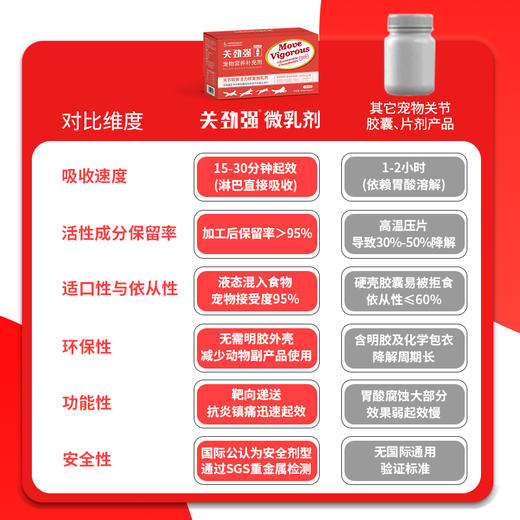 澳滋麦-关劲强PLUS-15g版 商品图2