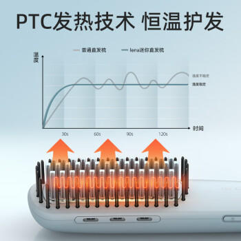 lena直发梳负离子 蓬松梳内扣 迷你便携刘海烫发梳不伤发 短发拉直电梳子 生日礼物 LN-F7 /家用电器 /个护健康 /卷/直发器 商品图8