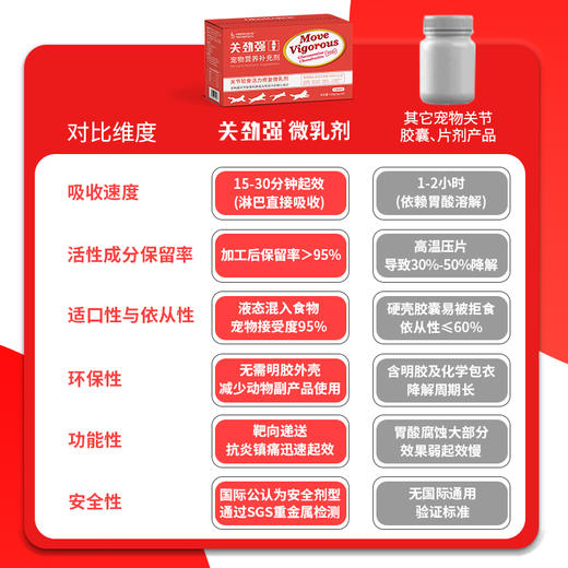 关劲强关节活力修复微乳剂 商品图1