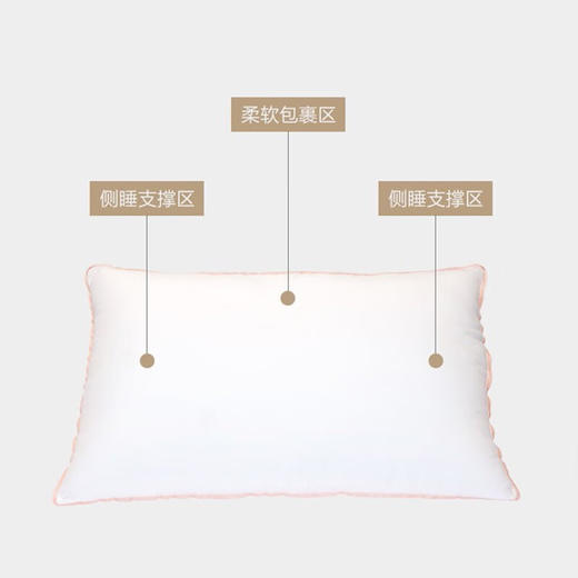 慕思PSZ1-170/星级酒店云柔对枕（2个装） 商品图7