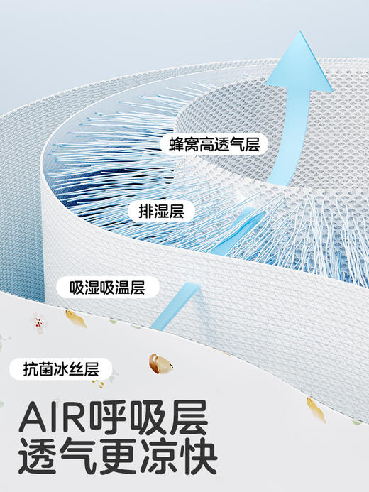 可优比（KUB）婴儿凉席宝宝婴儿床冰丝透气可机洗儿童夏季凉席 商品图4