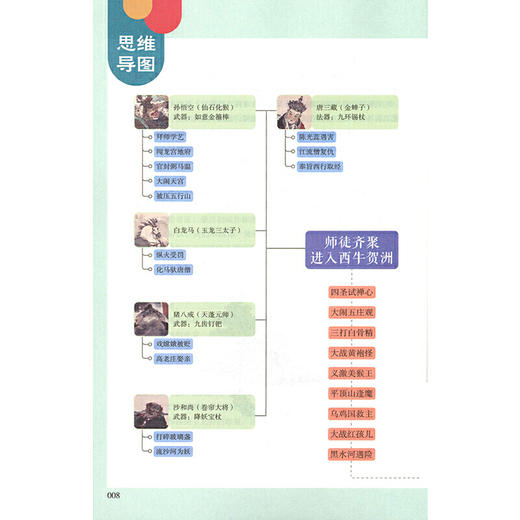人教版初中阅读名著七八九年级 人民教育出版社 寒假暑假阅读朝花夕拾西游记红星照耀中国 西游记 童年初中课外书籍中考语文阅读 商品图5