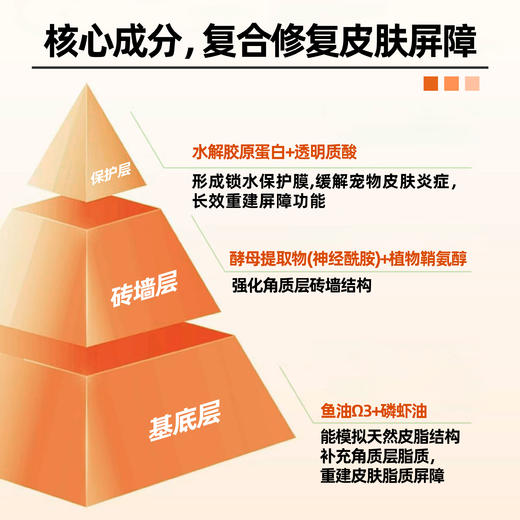 澳滋麦-瑞肤佳-皮肤屏障修复软胶囊 商品图1