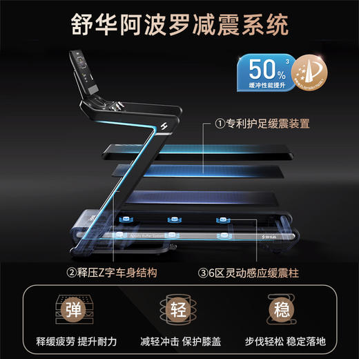 舒华马拉松跑步机爬坡阿波罗减震静音室内健身器材家用款可折叠E9 商品图2
