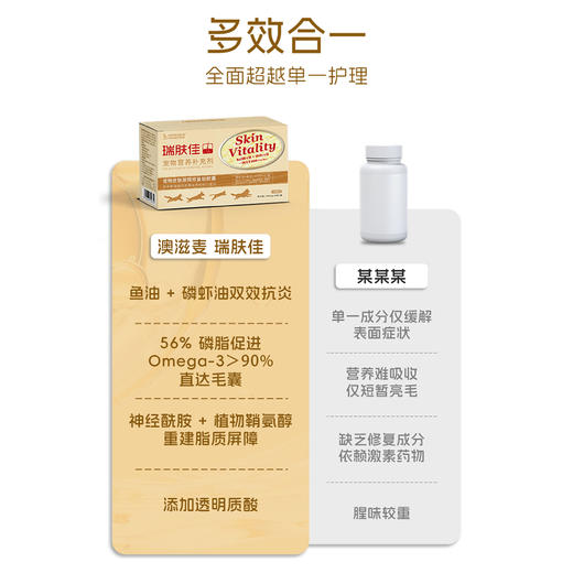 澳滋麦-瑞肤佳-皮肤屏障修复软胶囊 商品图4