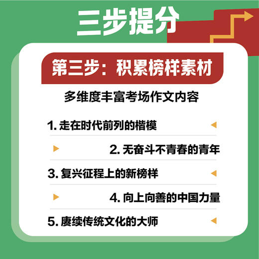 高考作文提分三步法  阅卷者视角出发 八大得分点揭秘 高考作文评分标准 高考佳作和模考范文 商品图3