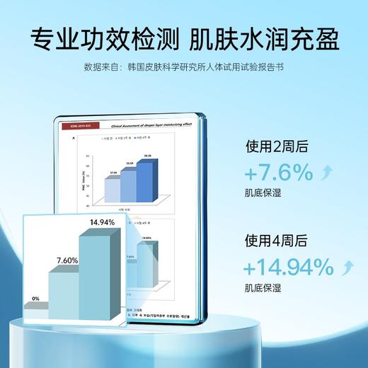 【保税仓】Torriden桃瑞丹玻尿酸安瓶精华液50ml 商品图4