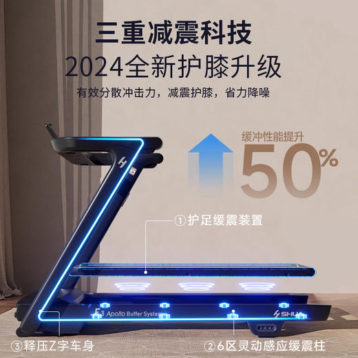 舒华跑步机家用小型智能全折叠阿波罗减震静音减肥马拉松健身器E3 商品图4