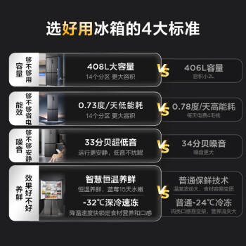 TCL 408L十字门冰箱分区养鲜一级能效双变频风冷无霜深冷速冻智慧变温家用冰箱BCD-408WPJD /家用电器 /大 家 电 /冰箱 商品图6