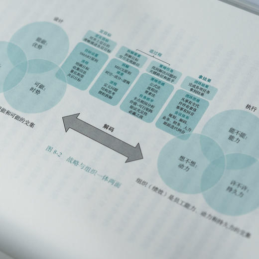 官网 数智重生 战略求变与组织焕新 陈威如 凌隽 田佳玮 数智化转型 战略重构 战略管理 企业经营管理书籍 商品图4