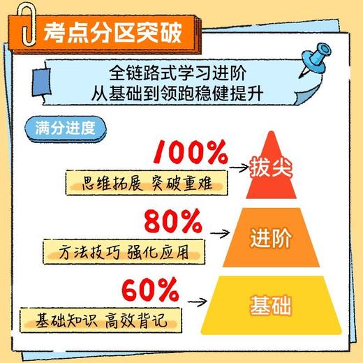 【初中通用】《猿辅导秒记系列》语文数学英语物理化学任选 一本搞懂初中三年核心考点 商品图3