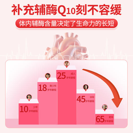 百年扁氏 好棣辅酶Q10胶囊 商品图3