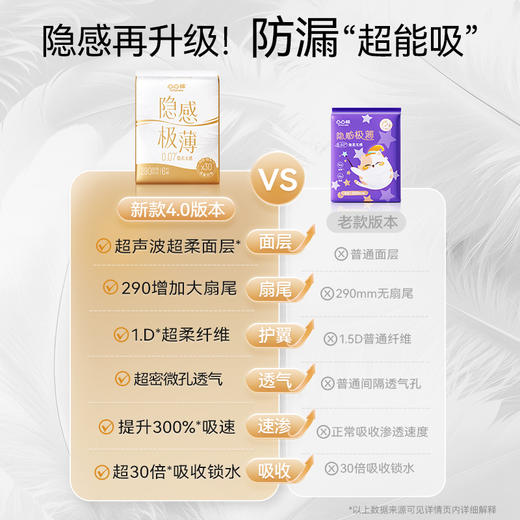 【爆款】凸凸棉隐感极薄4日1夜1超长（6包42片） 商品图2