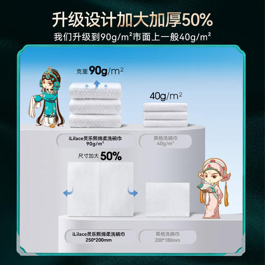iLilace灵乐熙绵柔洗碗巾 商品图6