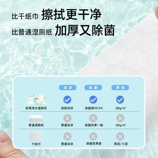 若禺RoyoPanda湿厕纸洁净系列40片/包纯水亲肤不刺激可冲散1件6包RW1701 商品图5