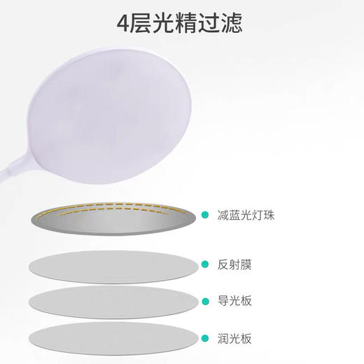 优童台灯护眼灯U1P-S   视光1  全光谱护眼灯台灯学生插电式灯光 商品图4