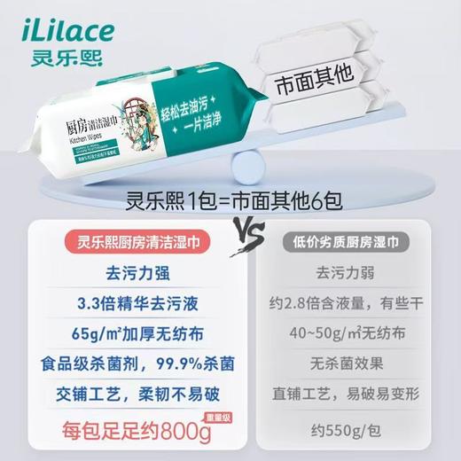 iLilace灵乐熙厨房清洁湿巾80抽/包 商品图1