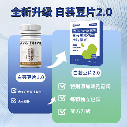 【19.9秒杀❗白芸豆双孢菇压片糖果】甄选品质原料制作，专研复配成分科学配比，白芸豆碳水阻复合片，断膳食果蔬酵素纤维压片糖果L 商品图1