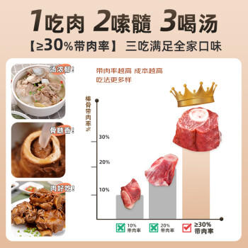 龙大肉食黑猪棒骨2斤 免切带骨髓猪筒骨猪大骨头≥30%带肉率 黑猪肉烧烤 商品图5