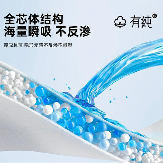 优选丨【医护级认证】有纯新升级蚕丝PRO系列卫生巾5包组合装 商品图2