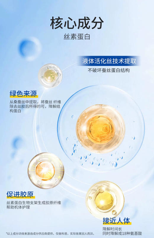 医用丝素蛋白凝胶敷料（抗衰次抛）(1.5g*20支） 商品图2