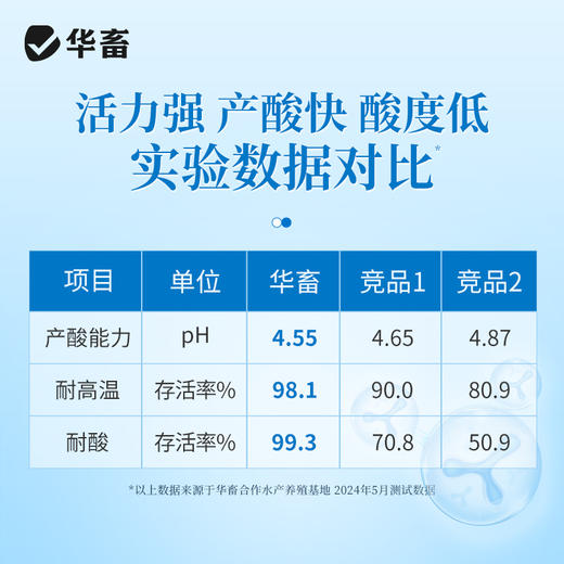 华畜 乳酸菌原种 1000亿高含量 专利菌种 商品图4