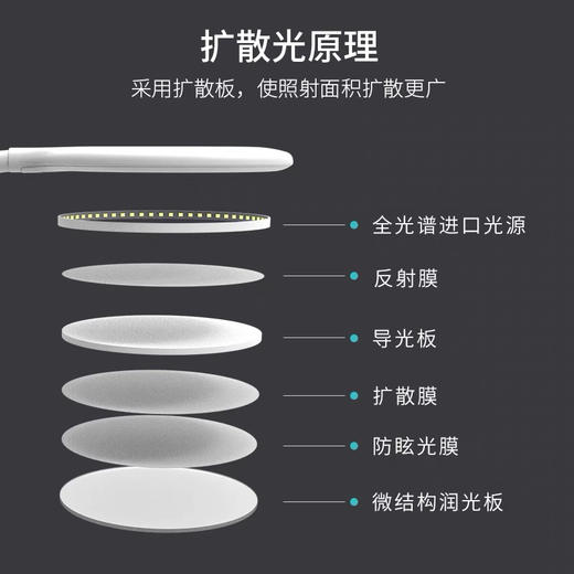 优童台灯护眼灯U1P-S   视光1  全光谱护眼灯台灯学生插电式灯光 商品图2