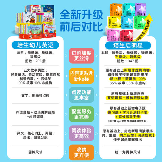 【哈佛妈妈专属】培生启明星英语分级阅读通关大套装基础级3-5级（点读笔需另行购买） 商品图6
