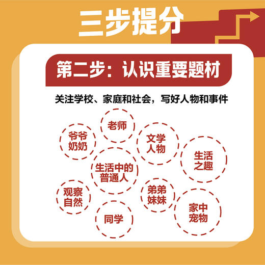 中考作文提分三步法 中考阅卷组组长的中考作文提分技巧 36个中考作文关键主题 商品图2