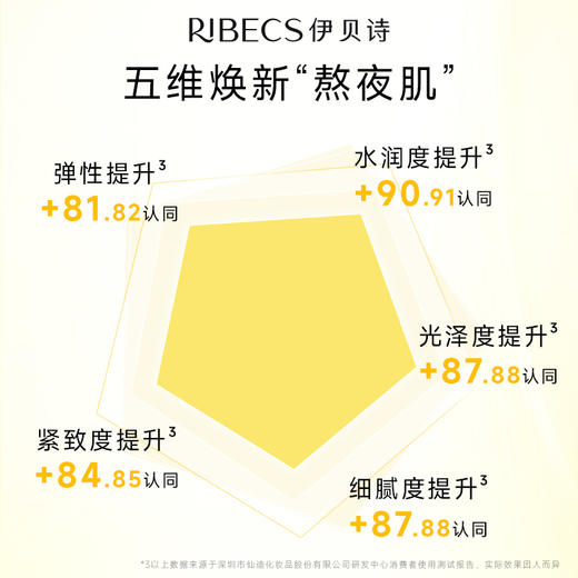 【99元任选3件】伊贝诗光盈焕亮精华面膜保湿紧致胶原啵啵补水官方正品（到手共10片） 商品图1