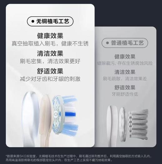【2支到手378】SKG“N型”扫振电动牙刷礼盒 ES3（含替换刷头1只） 商品图3
