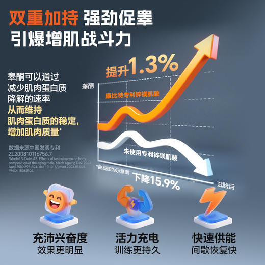 康比特锌镁肌酸300克 商品图4