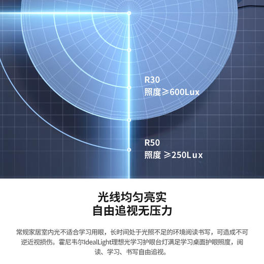 霍尼韦尔（Honeywell）国AA级台灯学习护眼灯LED全光谱类太阳光卧室书房学生宿舍桌面_HWT-02B_单臂台灯 商品图3