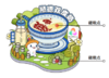 寻味粤港澳系列冰箱贴 （中运） 商品缩略图2