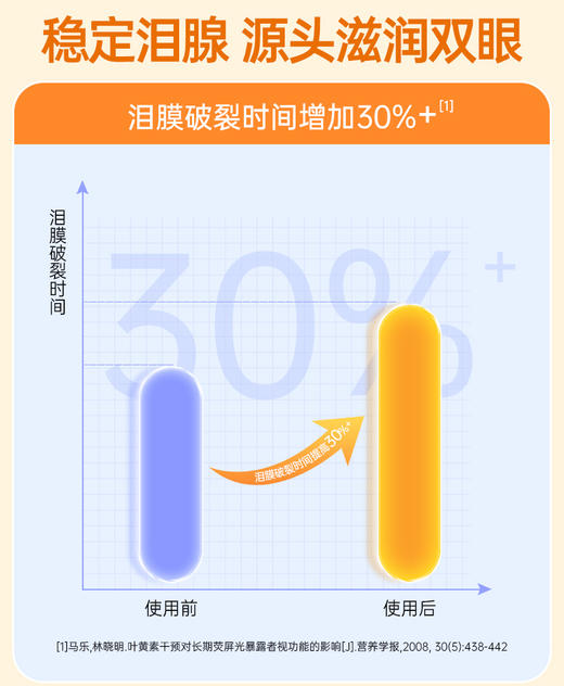 ⁵【彩虹豆叶黄素】每3粒含欧洲越橘21mg+叶黄素10mg 巧克力味 3岁以上 YY05-QTT-YTHP 商品图2