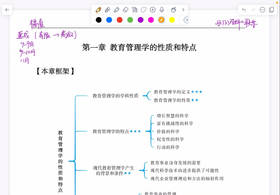 【陈版】教育管理学试听课