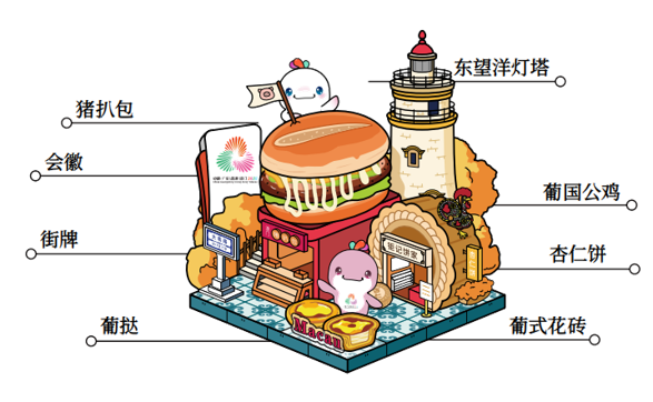 寻味粤港澳系列冰箱贴