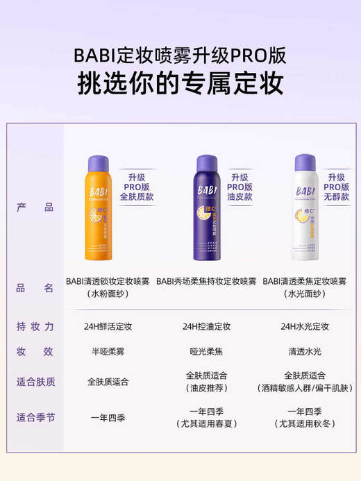 BABI清透锁妆定妆喷雾（水粉面纱）  120ml 商品图2