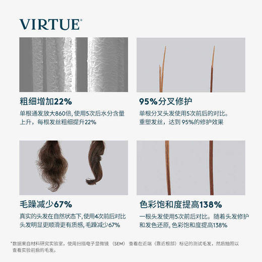 【保税仓】Virtue高能专研角蛋白护发精油20ml 商品图2