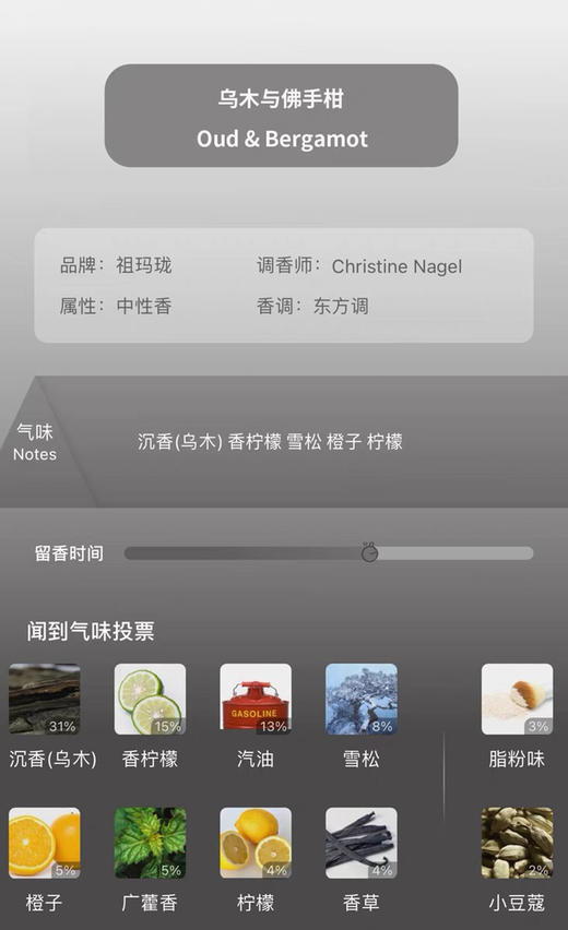 原产地珍品！祖玛*龙香水系列 2ml专柜小样11种 商品图7