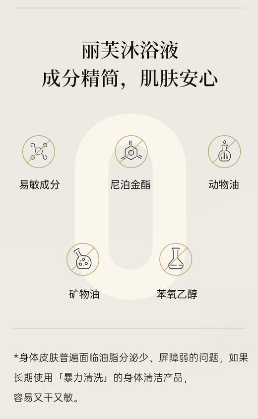 【胖东来同款】【APG面护级沐浴】【品牌直发】丽芙沐浴液-玫瑰香型 1000ml（到2026年10月）/深层清洁好冲洗不假滑 商品图4