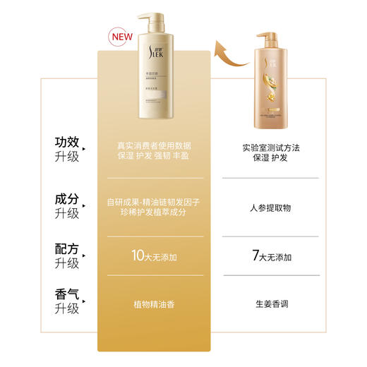 舒蕾参姜洗发露 生姜洗发水防断发 温和清洁蓬松防掉发洗发膏 500ml/瓶 商品图4