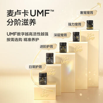 蜜兰达（NZGOLDHEALTH）新西兰原装进口 麦卢卡蜂蜜UMF15+500g 天然滋补品送长辈节日礼品 商品图2