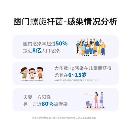 幽门螺旋杆菌（HP）分型检测 商品图2