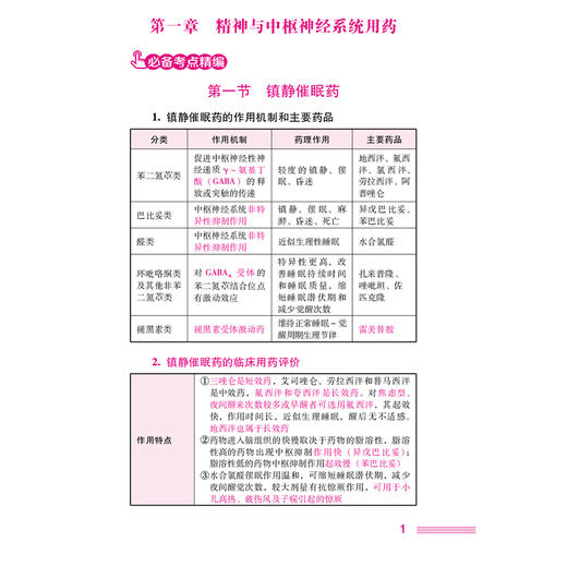 药学专业知识（二）2025国家执业药师职业资格考试考点速记掌中宝 马雪 随书附赠配套数字化资源 包括历年真题 中国医药科技出版社 商品图4