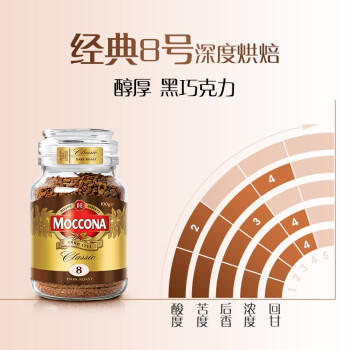 摩可纳（Moccona）经典8号冻干速溶黑咖100g瓶装 深烘进口拿铁美式0脂0糖400次咖啡 商品图1