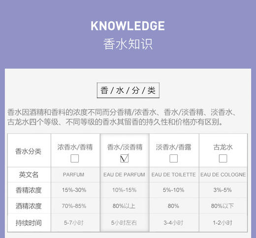 【保税仓】Lanvin/浪凡光韵女士浓香水EDP 100ml 商品图2