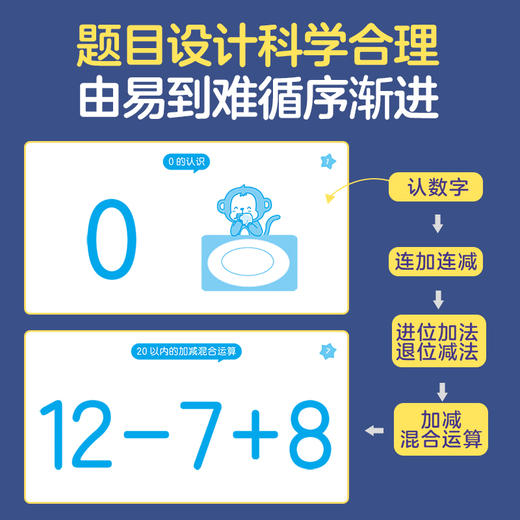 幼小衔接口算题卡 20以内的加减法（100张） 商品图2