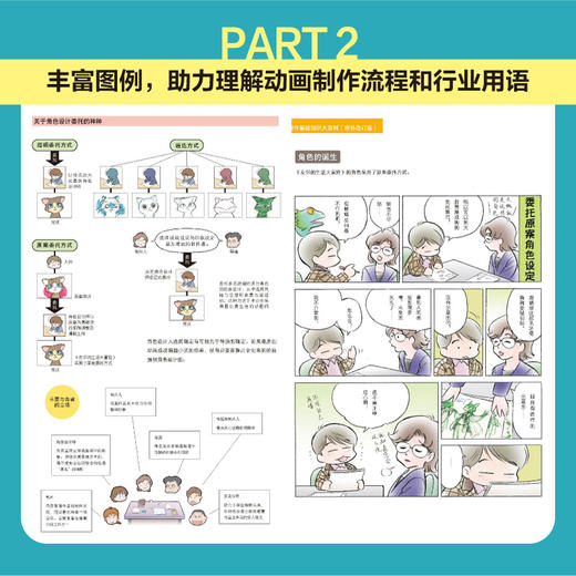 动画制作基础知识大百科 神村幸子动画制作动画设计 电影动漫分镜入门教程基础 动画制作流程数码绘图入门 商品图2